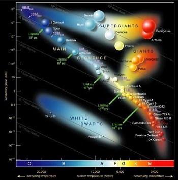 Diagramme HR